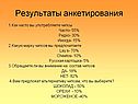 Результаты анкетирования
