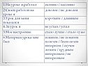 На уроке я работал