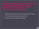 Негативная деятельность человека