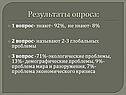 Результаты опроса: