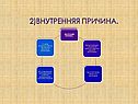 Внутренняя причина
