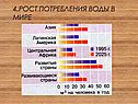 Рост потребления воды в мире