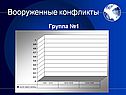 Группа №1