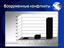 Вооруженные конфликты