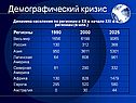 Демографический кризис