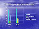 Структура населения мира
