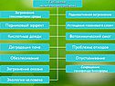 Глобальные проблемы в мире