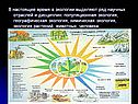 История развития экологии