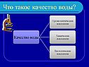 Что такое качество воды