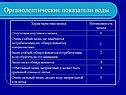 Органолептические показатели воды