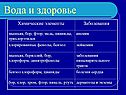 Вода и здоровье