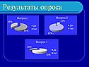 Результаты опроса