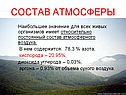 Состав атмосферы