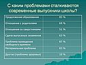 С каким проблемами сталкиваются современные выпускники школы