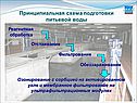 Урок о воде