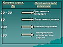 Уровень шума, дБ