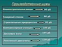 Производственные шумы