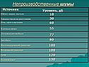 Непроизводственные шумы