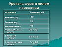 Уровень шума в жилом помещении