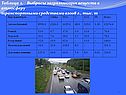Выбросы загрязняющих веществ
