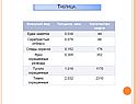 Таблица