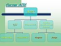 Состав АПК