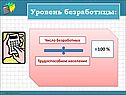 Уровень безработицы