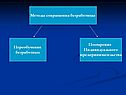 Методы сокращения безработицы
