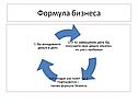 Бизнес и виды бизнеса