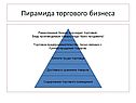 Пирамида торгового бизнеса