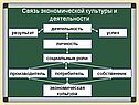Связь экономической культуры и деятельности