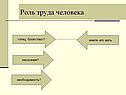 Роль труда человека