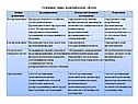 Основные типы экономических систем