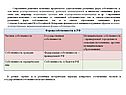 Формы собственности в РФ