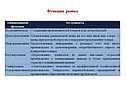Функции рынка