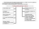 Условия развития рыночного хозяйства