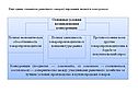 Основные условия возникновения конкуренции