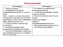 Черты конкуренции