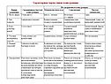 Характерные черты типов конкуренции