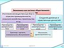 Изготовление вещественных благ в отраслях промышленности