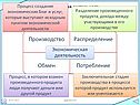 Экономическая деятельность