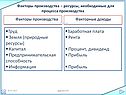 Факторы производства