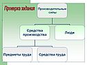 Проверка задания