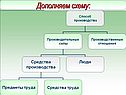 Дополняем схему