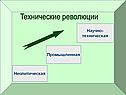 Технические революции