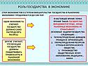 Роль государства в экономике