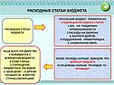 Расходные статьи бюджета