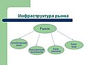 Рынок труда
