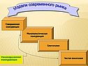 Модели современного рынка