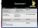 Запомним